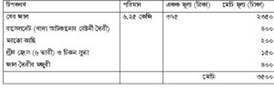 Description: cage- table- 2